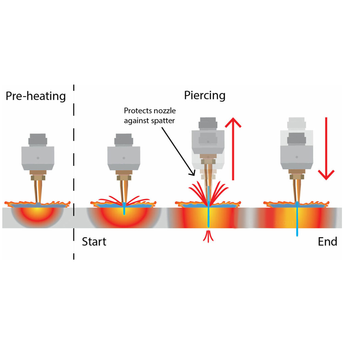 Oxyfuel dipped piercing watermark 1024x521 1